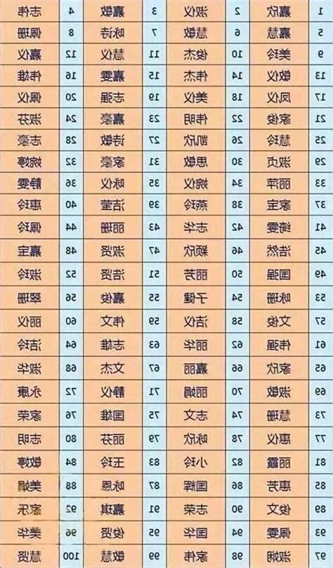 名字分析五行|姓名测试打分